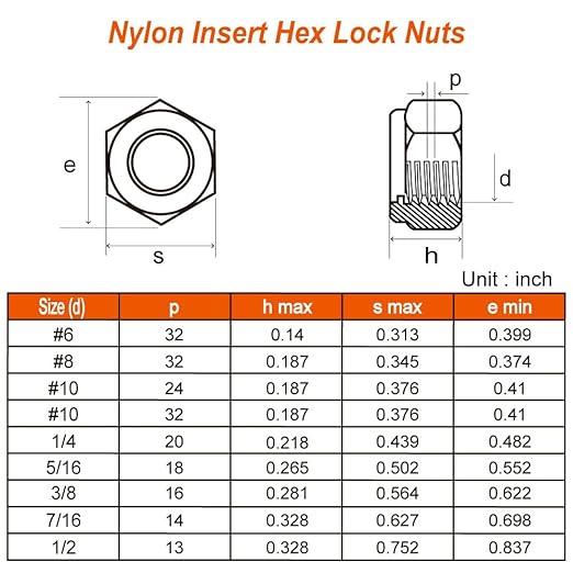 MewuDecor #10-24 Nylon Insert Hex Lock Nuts Locknuts, 304 Stainless Steel 18-8, Black Oxide, 50 PCS