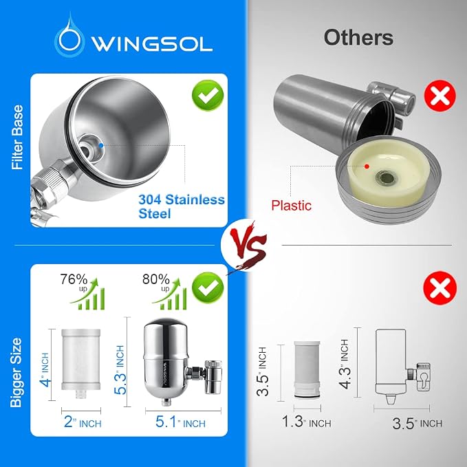 WINGSOL Replacement Filter Cartridge - Image 7