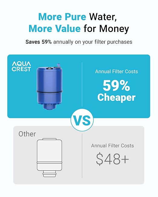 AQUA CREST CF08A Water Filter Replacement - Image 6