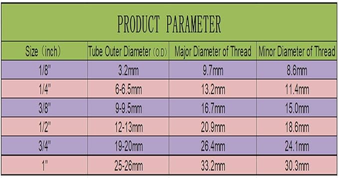 NSF Certified 1/4" O.D. Push to Connect Fittings for RO (Reverse Osmosis) Water Filter（with Shut-Off T Valve）18 pcs+30 feet 1/4" Water tubing.