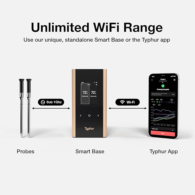 Typhur Sync Gold Dual Gift Set, WiFi Wireless Meat Thermometer with 2 Slim Probes & Storage Case, 6 Sensors, 10x Stronger Signal, Smart Base, ±0.5℉ Accuracy, Grill BBQ Christmas Gifts for Men