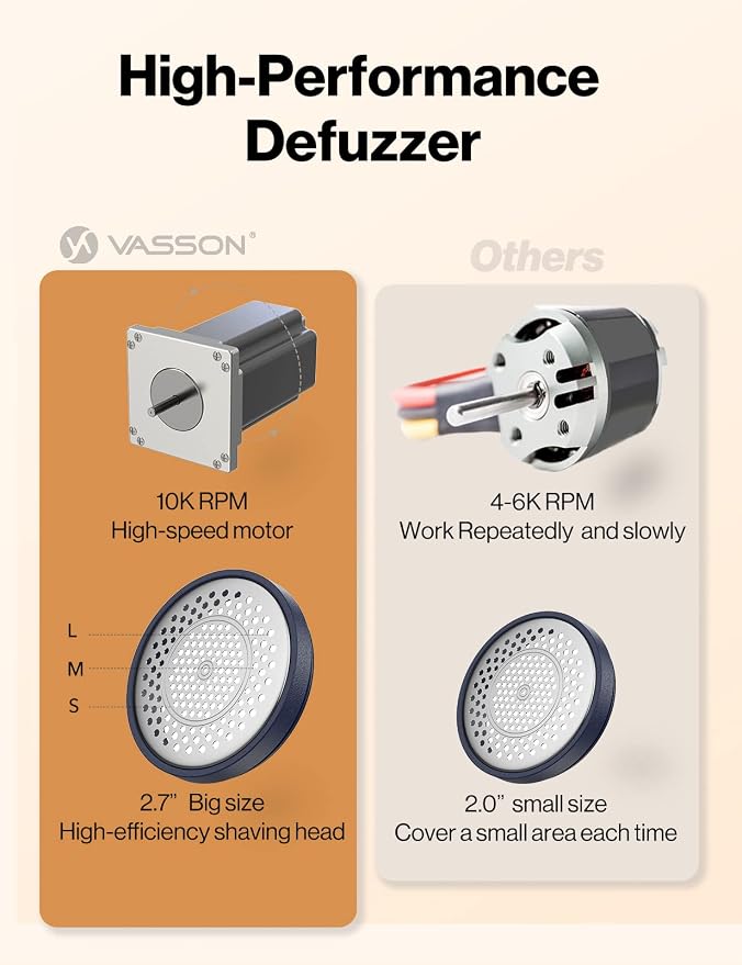 VASSON Fabric Shaver, Sweater Shavers to Remove Pilling, High-Perf Defuzzer - Image 4