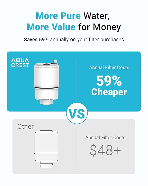 AQUA CREST CF08B Water Filter Replacement - Image 6