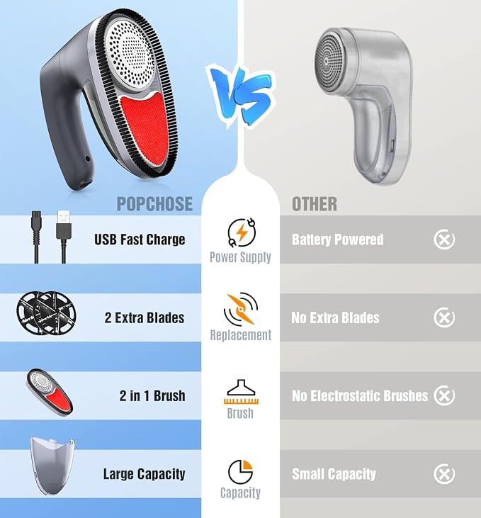 POPCHOSE Fabric Shaver, 6-Leaf Blades & Electrostatic Brush, Rechargeable | - Image 3