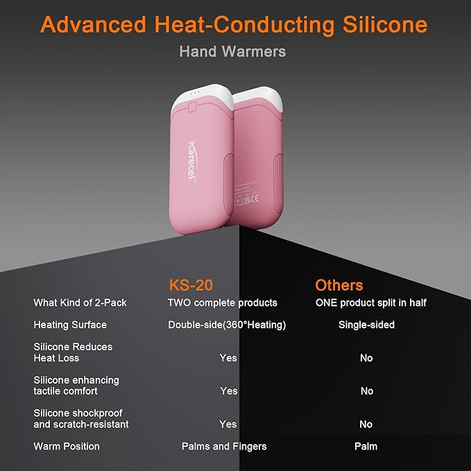 Karecel Heat-Conducting Silicone Rechargeable Hand Warmers 2 Pack, 10,000mAh Double-Sided Heating USB Electric Hand Warmers, Portable Pocket Heated Handwarmers, Hunting Essentials, Men Women Gifts