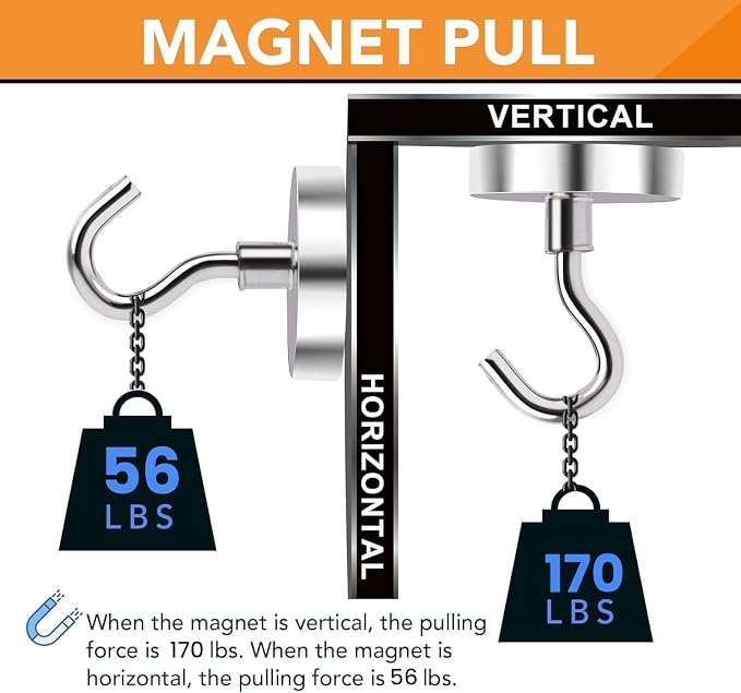 DIYMAG Magnetic Hooks, 170lbs Heavy Duty Magnets - Image 3