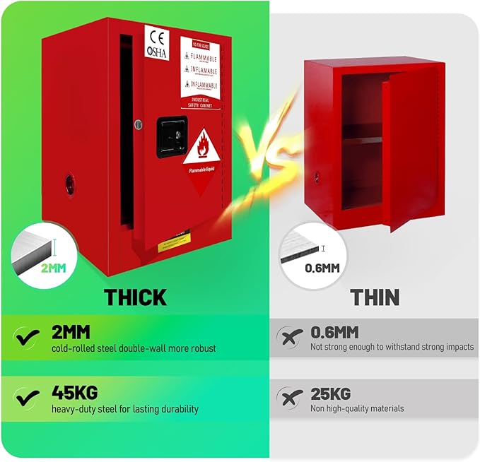 12 Gallon Flammable Storage Cabinet, 23×18×18in Galvanized Steel Safety Storage Cabinet, Adjustable Shelf Fireproof Cabinets, Flammable Liquid Storages Cabinets for Industrial and Home Use, Red