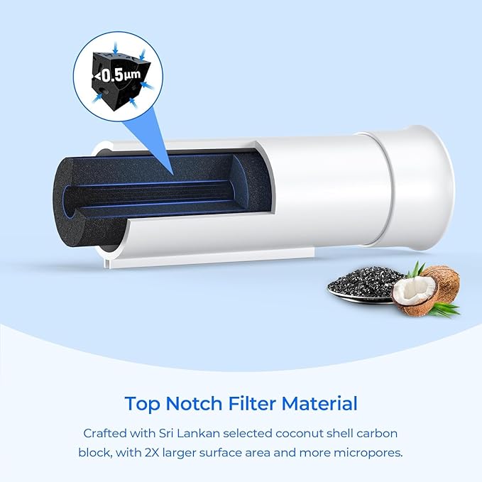 PWF-1 FPPWFU01 Water Filter, Compatible with Frigidaire FPPWFU01 PurePour PWF-1, Frigidaire FRFC2323AS, FRFN2823AS, FRFS2823AD, FRFS282LAF, FRSS2623AB, FRSS2623AW, 2 Pack