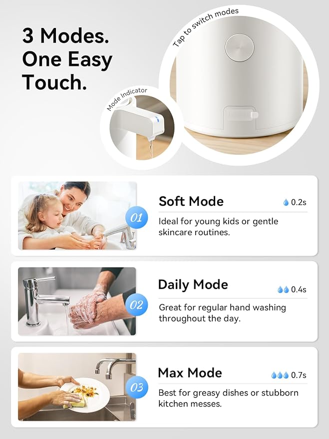 Touchless Automatic Soap Dispenser – Clog-Free Pump, Fast Sensor, USB-C - Image 4