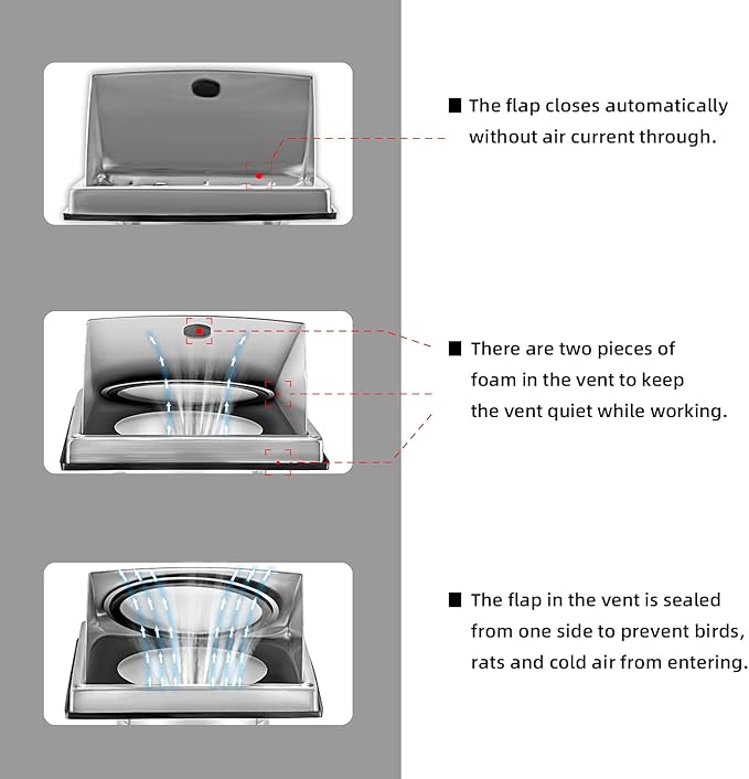 5-Inch External Extractor Wall Vent Cushioned Non Return Flap