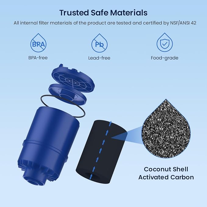 GLACIER FRESH Replacement for Pur Faucet Filter Replacement 6 Pack | Compatible - Image 3