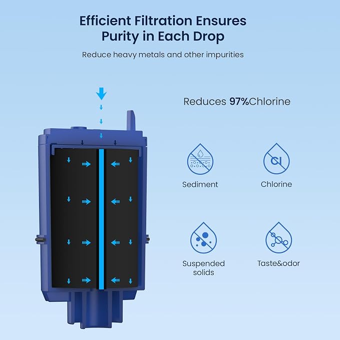 GLACIER FRESH Replacement for Pur Faucet Filter Replacement 3 Pack | Compatible - Image 3