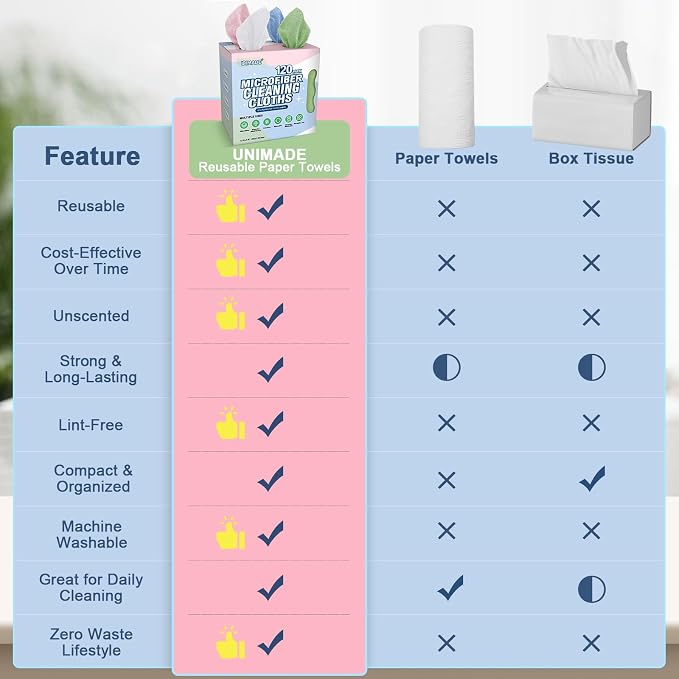 UNIMADE Microfiber Cleaning Cloth, 120 Pack Microfiber Towels - Image 6