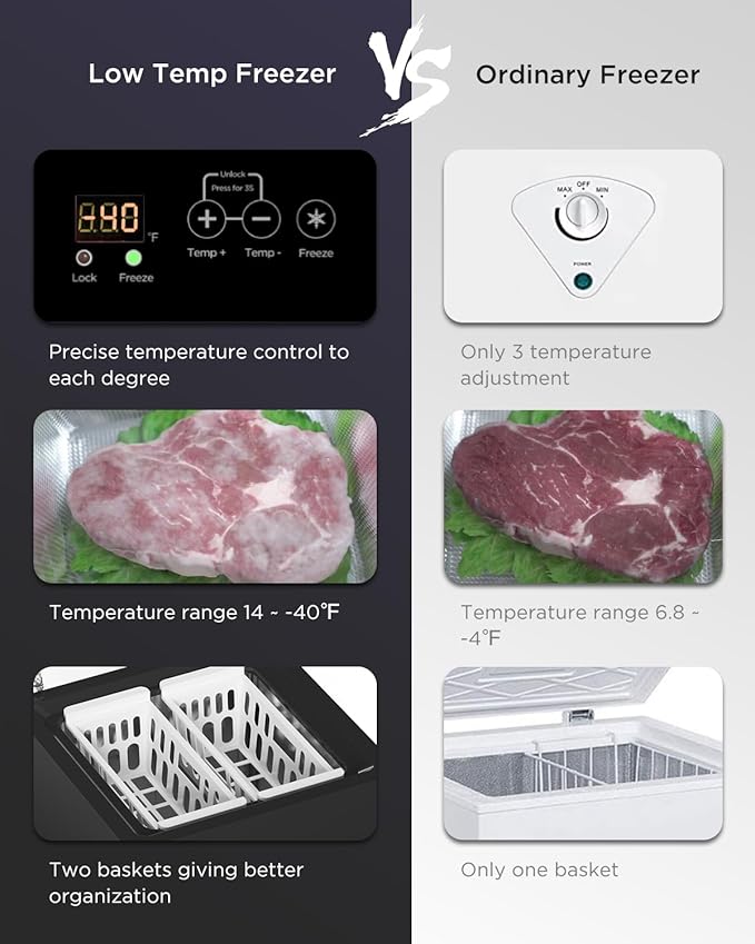 3.5 Cu Ft Chest Freezer - Super-Low Temperature - 2 Removable Baskets - Electronic Control 14℉ to -40℉- Black