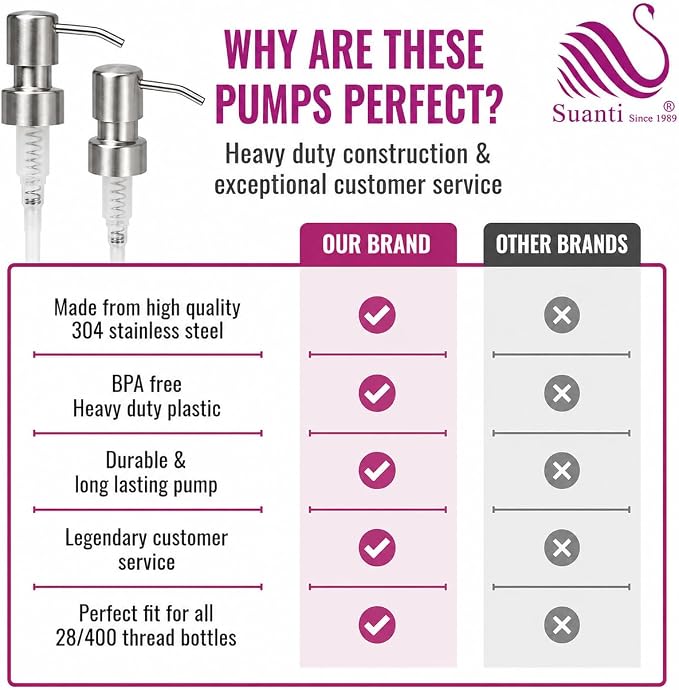 Stainless Steel Silver Soap Dispenser Pump, 28MM Soap Pump Replacement - Image 4