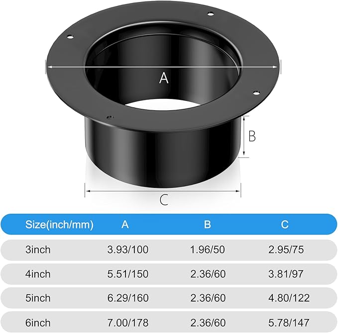 Hon&Guan 5 Inch Duct Connector, Plastic 5 Inch Dust Collection Fittings Duct Flange For Heating Cooling Ventilation System, Black.