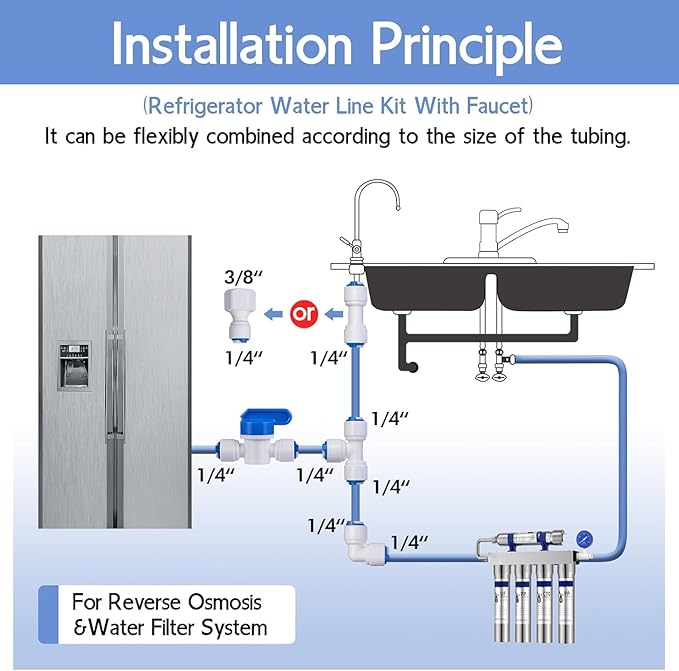 32.8ft Refrigerator Water Line Kit - Fridge Ice Maker Water Line Kit, 1/4" OD Tubing Water Line Kit with Quick Connect Fitting for Fridge Ice Maker Reverse Osmosis RO System Water Filter