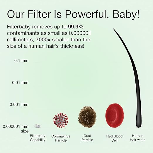 Filterbaby Skincare Filter 2.0, Bathroom Sink Filter Faucet - Image 4