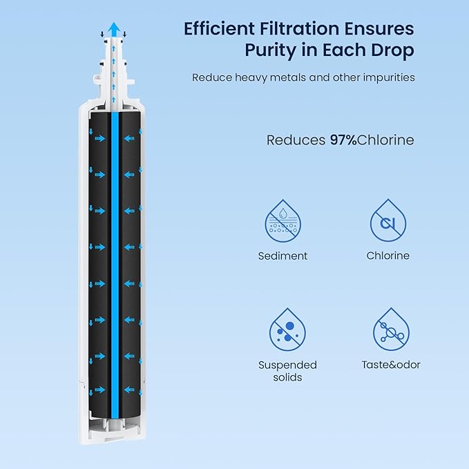 GLACIER FRESH Replacement for RPWFE, RPWF (Built-in CHIP) Refrigerator Water Filter, Compatible with GFE28GYNFS, GFE28GELDS, PFE28KELDS, PFE28KYNFS, GFD28GELDS, PWE23KELDS, PWE23KMKES, 1 Pack