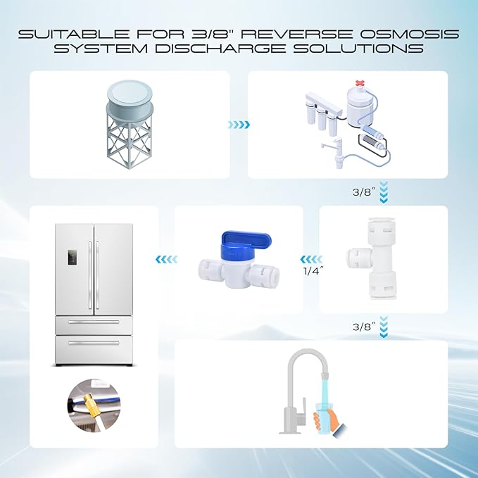 Refrigerator Water Line Kit, CNAODUN Ice Maker Water Line Kit with 1/4" OD 39.4ft Water Line Reverse Osmosis Quick Connect Fittings Push To Connect Water Tube Fittings for Fridge Ice Maker
