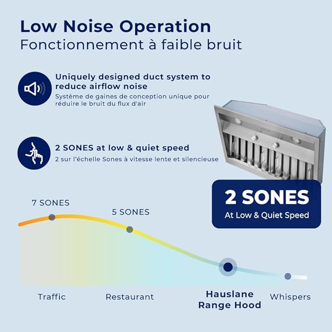 Hauslane Range Hood Insert 30 Inch, Hood Vent for Kitchen | Low Noise Performance, Professional-Grade Baffle Filters, LED Lamps, Stainless Steel Ductless Hood, Built in Range Hood 18.5” Deep