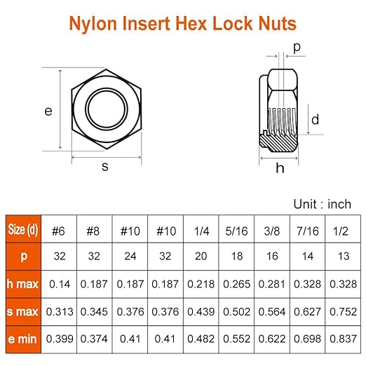 MewuDecor 1/2-13 Nylon Insert Hex Lock Nuts Locknuts, 304 Stainless Steel 18-8, Bright Finish, 25 PCS