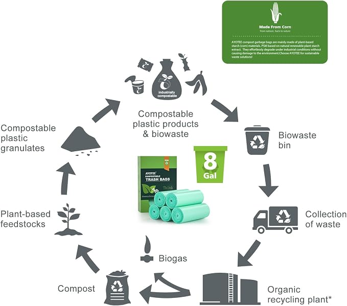 AYOTEE Biodegradable Medium 8 Gallon Trash Bags ，Leak Proof Compostable Bag | - Image 3