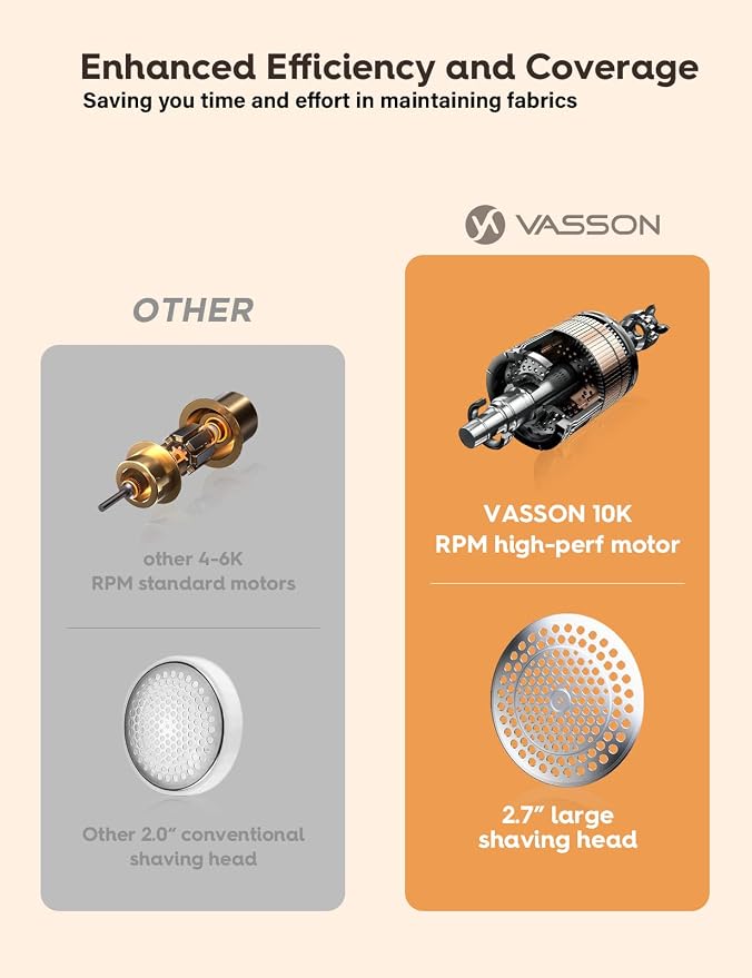 VASSON Large Fabric Shaver, Electric Sweater Depiller & Pilling Remover | Wide - Image 4