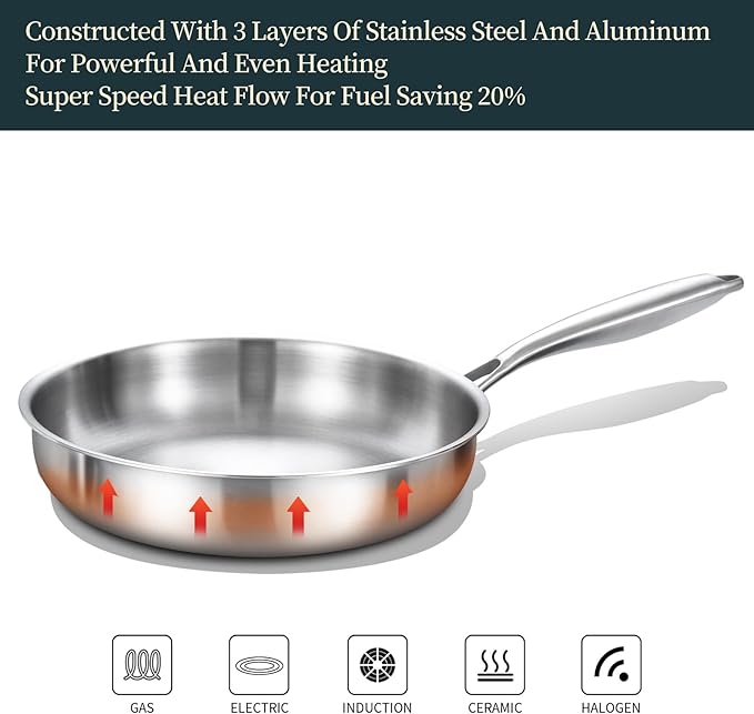 DELARLO Tri-Ply Stainless Steel Frying Pan with Lid, Compatible with All Cooktops Up to 600℉, Heavy Duty, 8 inch Fry Pan with Lid, Fast & Even Heat, 8 inch Skillet, 18/10 Stainless Steel Pan