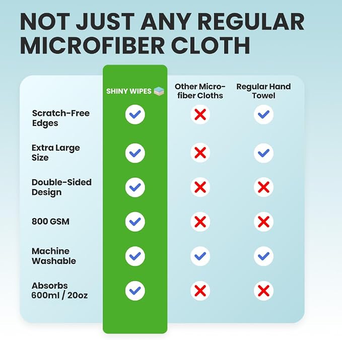 Shiny Wipes Medium Drying Towel, the Original, 12x16in/30x40cm, Ultra Absorbent - Image 8