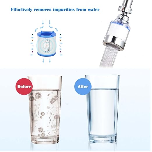 LiXiongBao 360 Rotating Faucet Water Purifier, Chlorine Reduction, Removes - Image 4