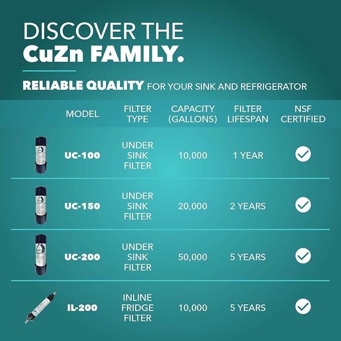 CuZn UC-200 Under Sink Water Filter, NSF/ANSI 42 & 372, 5-Year Filter Life | - Image 11