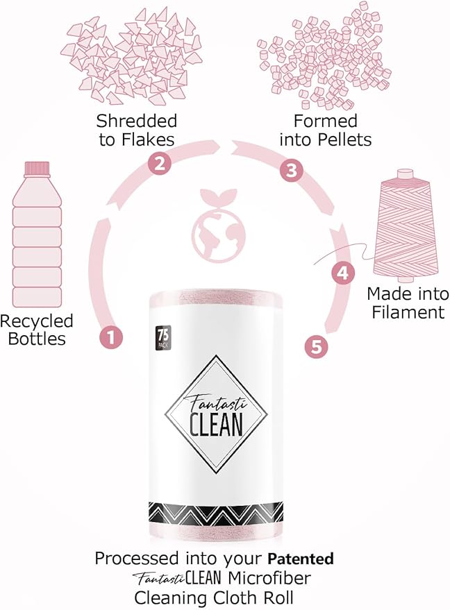 Fantasticlean Microfiber Cleaning Cloth Roll -75 Pack, Ultra Absorbent - Image 3