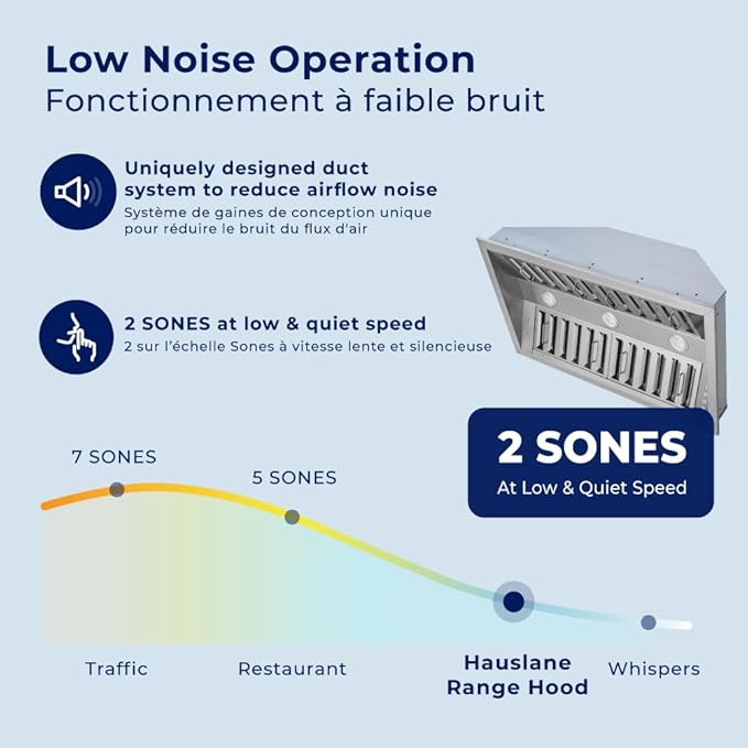 Hauslane Range Hood Insert 46 Inch Pro-Style - Stainless Steel Built-In Vent with 800 CFM Suction, Quiet Operation, LED Lights, 3-Speed Fan, 21" Deep, Ducted/Ductless Convertible for Insert Mount