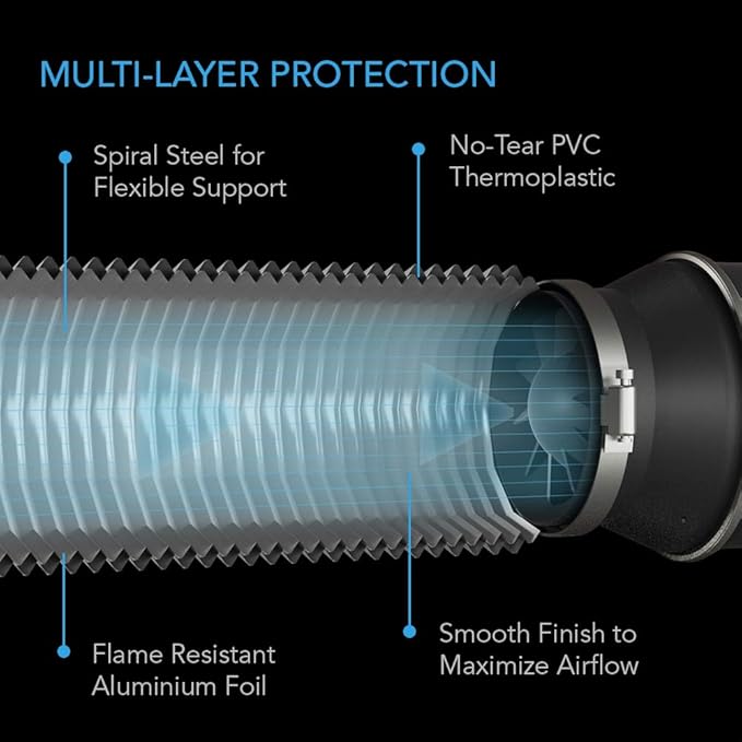 AC Infinity Flexible 8-Inch Aluminum Ducting, Heavy-Duty Four-Layer Protection, 8-Feet Long for Heating Cooling Ventilation and Exhaust