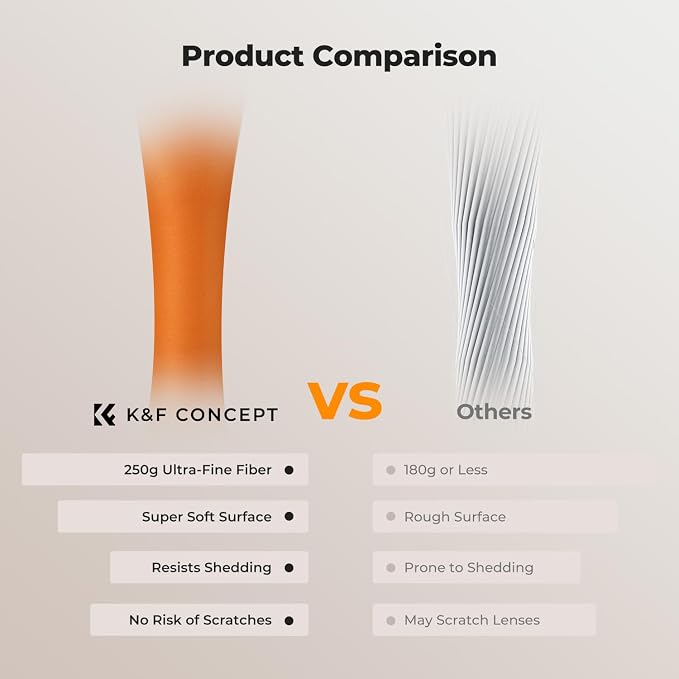 K&F CONCEPT Microfiber Lens Cleaning Cloth X6, Glasses Cleaning, High Density | - Image 8