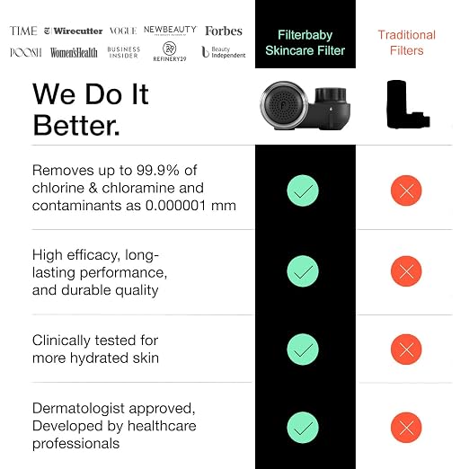 Filterbaby Skincare Filter 2.0, Bathroom Sink Filter Faucet - Image 5