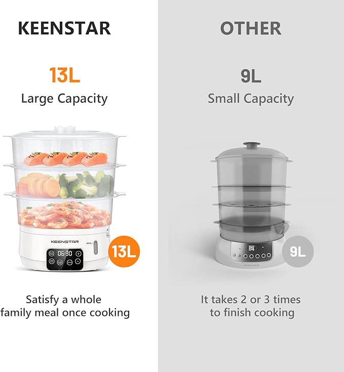 Electric Food Steamer, 13.7QT Vegetable Steamer with 3 Tiers BPA-Free Baskets, Digital Steamer with Appointment and Timer, 800W Simultaneous Cooking, Ideal for Veggies Seafood Rice White