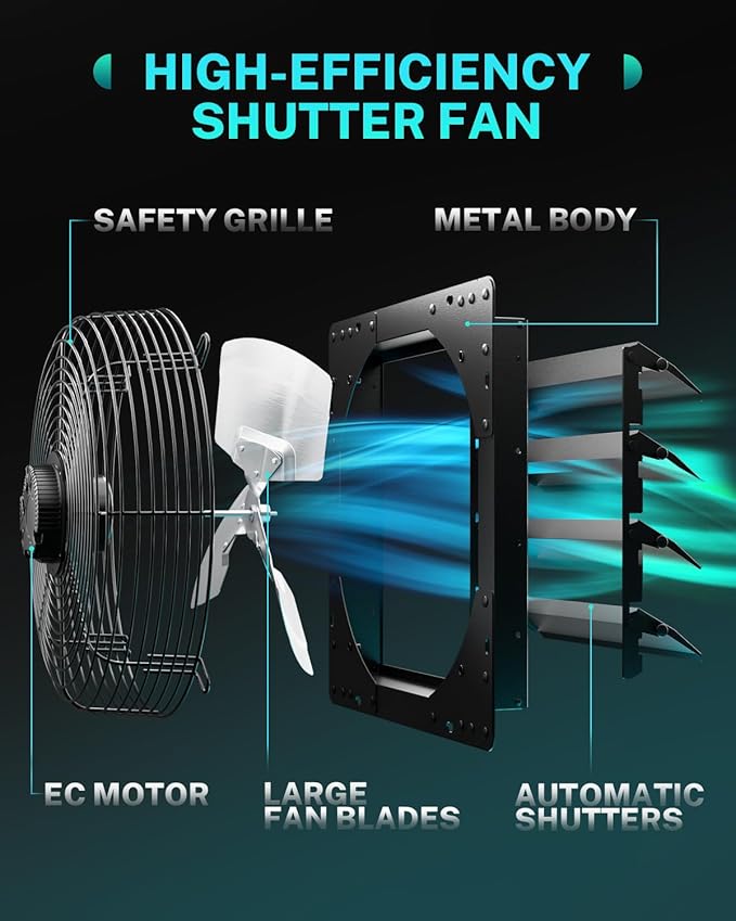 HG Power 16 Inch Attic Fan with Thermostat, 1681 CFM Shutter Exhaust Fan with Smart Temperature Humidity Controller, Wall Mounted Greenhouse Fan with EC Motor for Garage, Shed Ventilation, Black