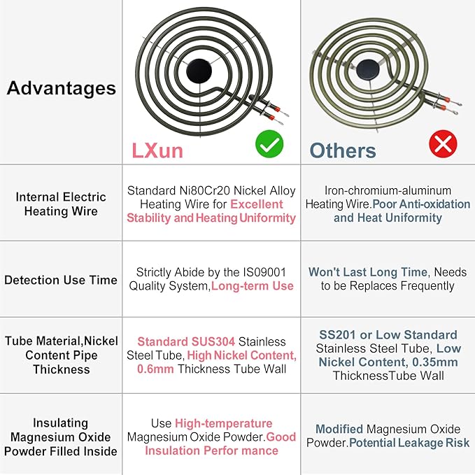LXun Upgraded 2 Pack MP21YA 8" Electric Range Burner Element Unit Set, Electric Stove Burners Replacement for Kenmore & Maytag & Norge & Whirlpool, Fit MP22YA Range Stove Burner Top Surface Element