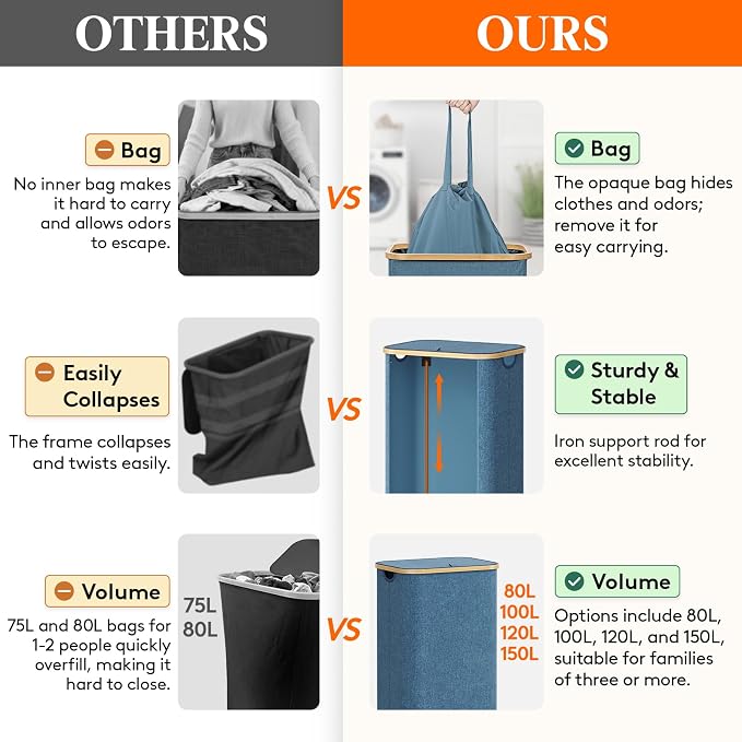 Lifewit 105L Laundry Basket - Image 4