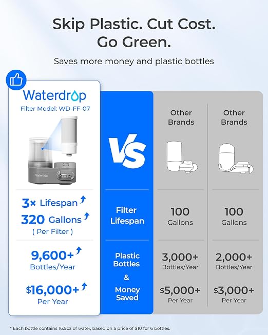 Waterdrop FC-07 Water Filter for Sink Faucet, Visible Filter Housing | Reduces - Image 7