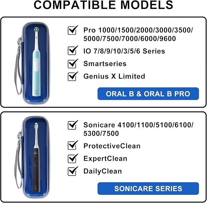 Toothbrush Travel Case for Oral B/Oral-B Pro 1000 1500 5000 7000 7500 6000 - Image 5