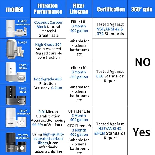 Vortopt T1 Faucet Water Filter System, 400 Gallons - Image 7