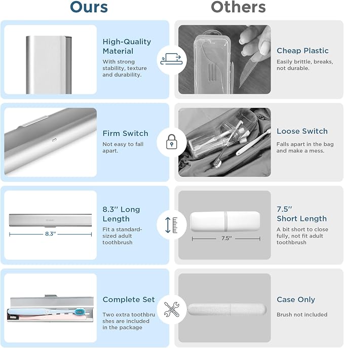 Aluminum Toothbrush Travel Case - Image 2