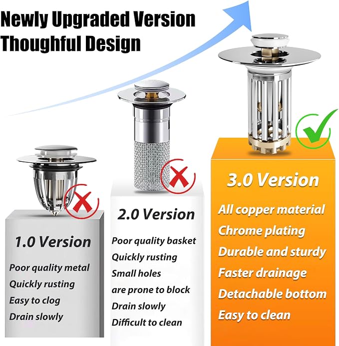 Anlige Bathroom Sink Drain Strainer, 3 in 1 Pop Up Bathroom Sink Stopper - Image 3