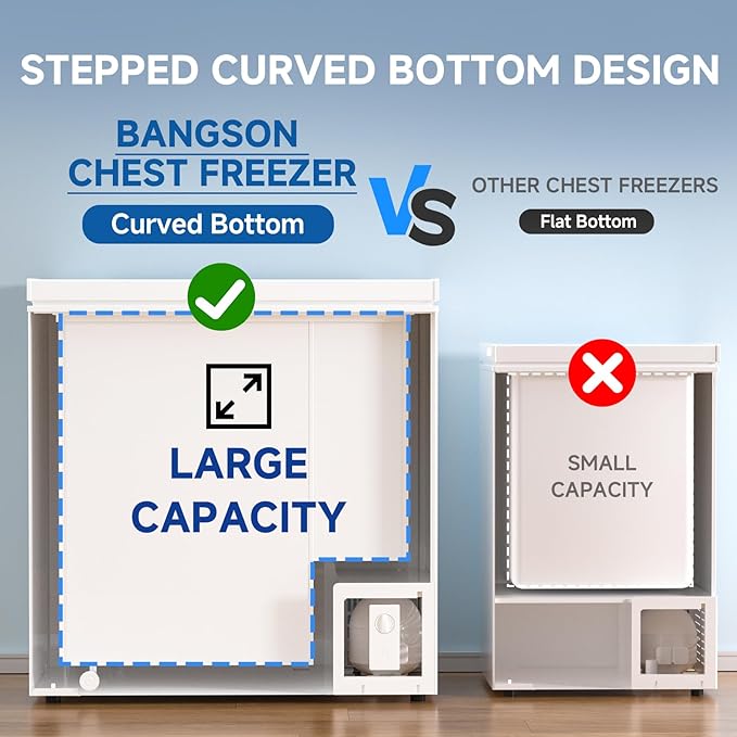 BANGSON 7.1 Cu.Ft Chest Freezer, Deep Freezer with Adjustable Thermostat, Top Open Door Freezer with Removable Basket, Quiet Operation, Ideal for Kitchen/Apartment/Office