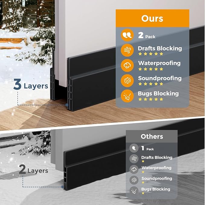 Grotheory 6 Pack Door Draft Stopper, Door Sweep, Weather Stripping Seal | - Image 5