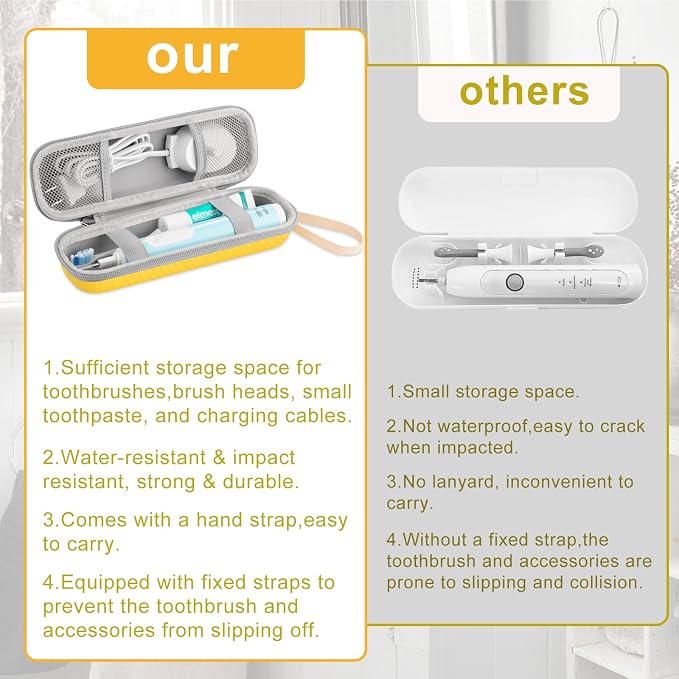 Toothbrush Travel Case for Oral B/Oral-B Pro 1000 1500 5000 7000 7500 9600 - Image 7