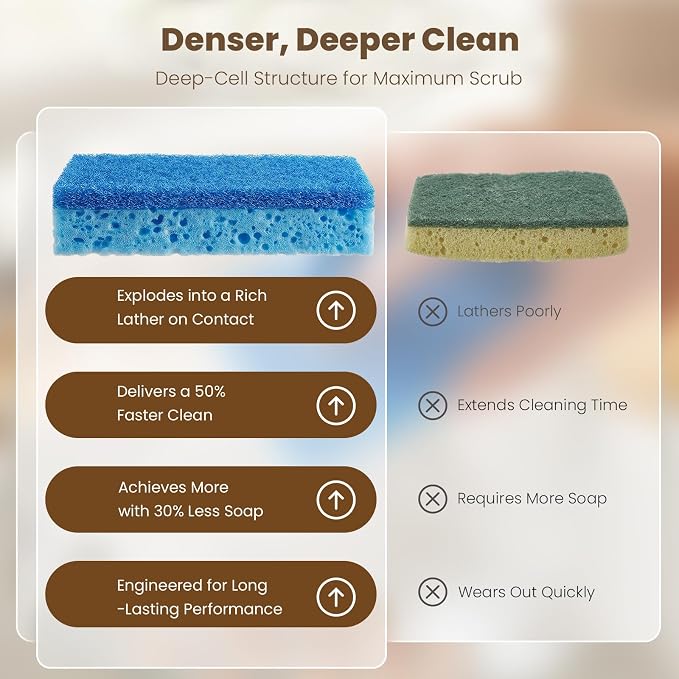 Metflavor Kitchen Sponges, Dual-Sided Non-Scratch Scrub Sponge | Dish Scrubber - Image 6